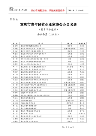 重庆市青年民营企业家协会会员名册