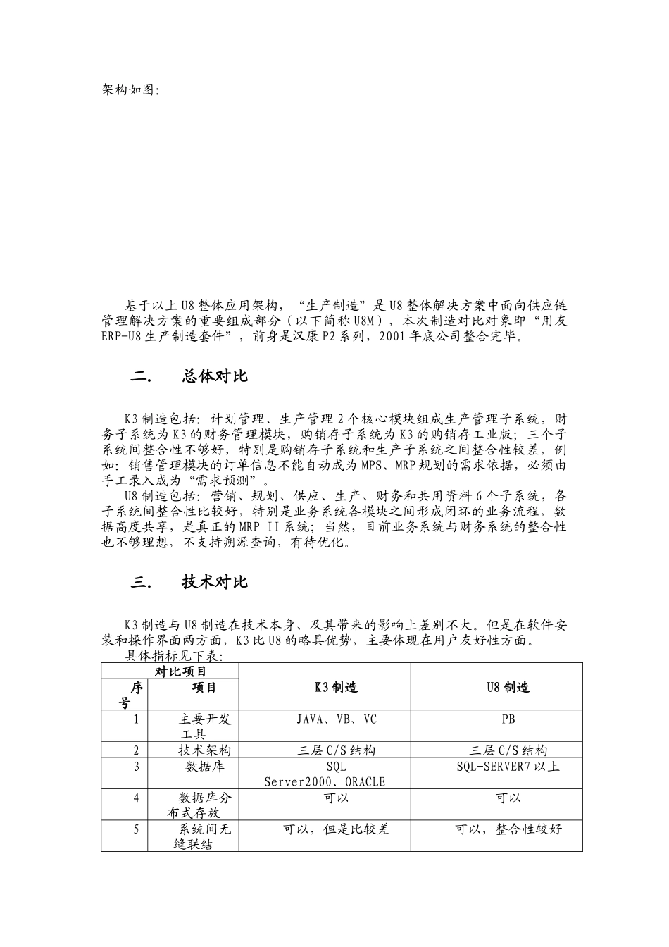金蝶K3工业版与用友U8M对比报告_第3页