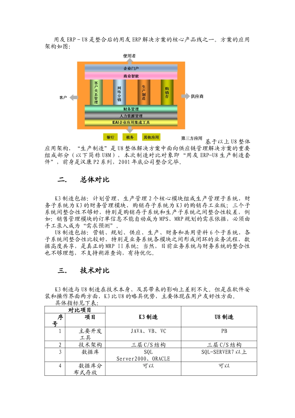 金蝶工业版与用友U8M对比报告_第3页