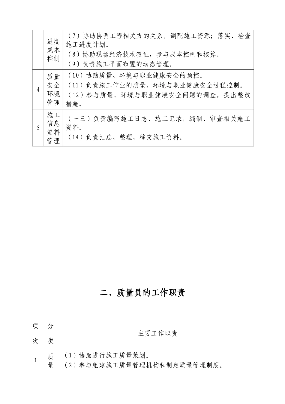 施工现场专业人员工作职责汇总_第2页