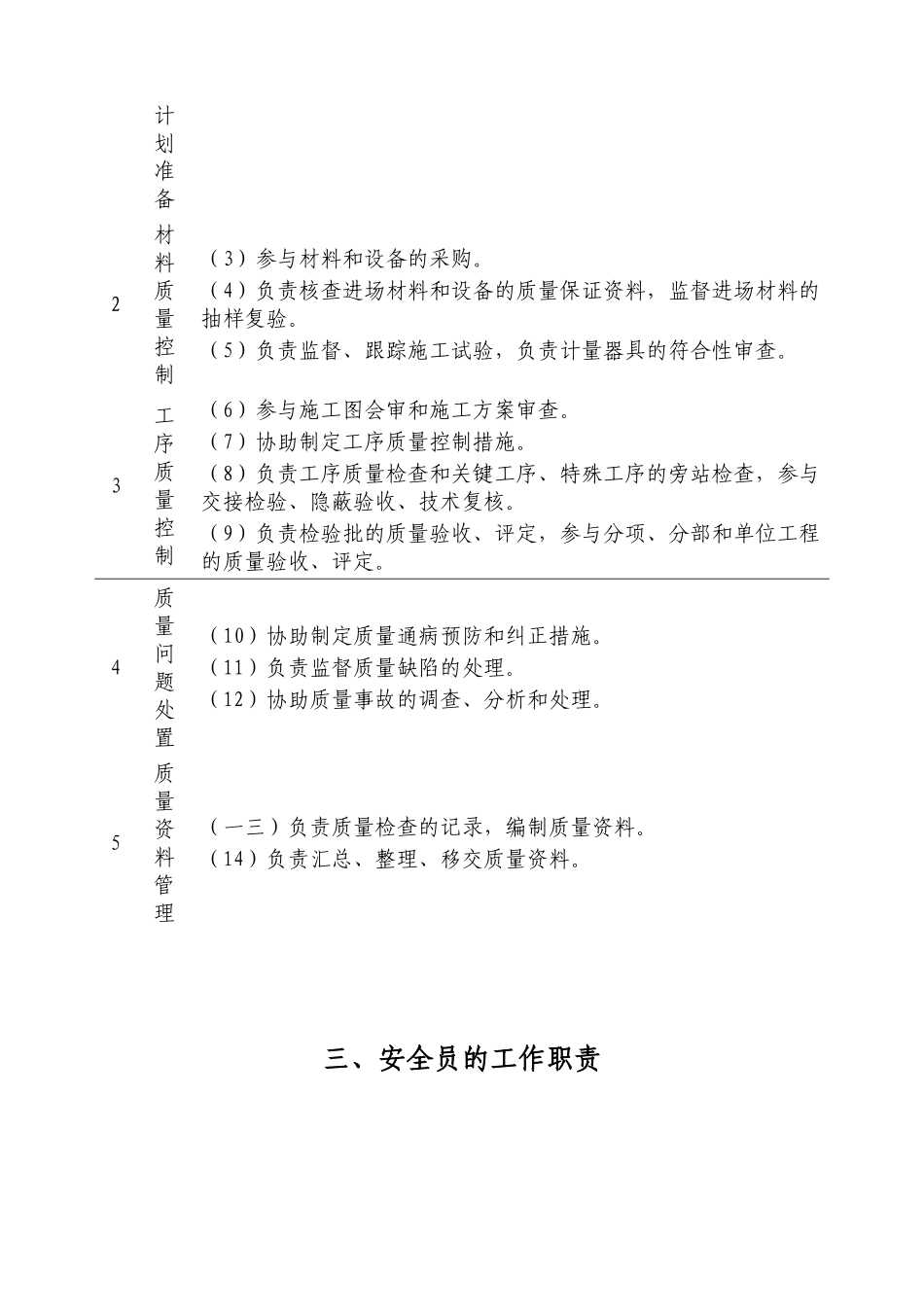 施工现场专业人员工作职责汇总_第3页