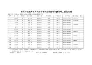 青岛市进城务工农村劳动者职业技能培训费补贴人员花名...