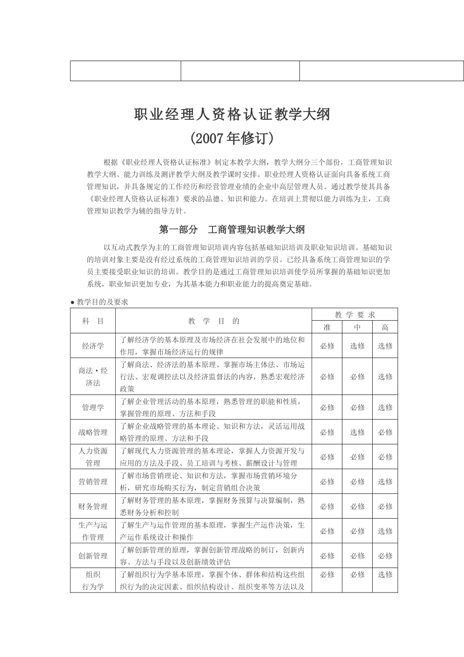 职业经理人资格认证培训课程体系_第2页