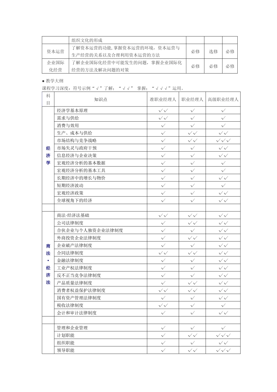 职业经理人资格认证培训课程体系_第3页