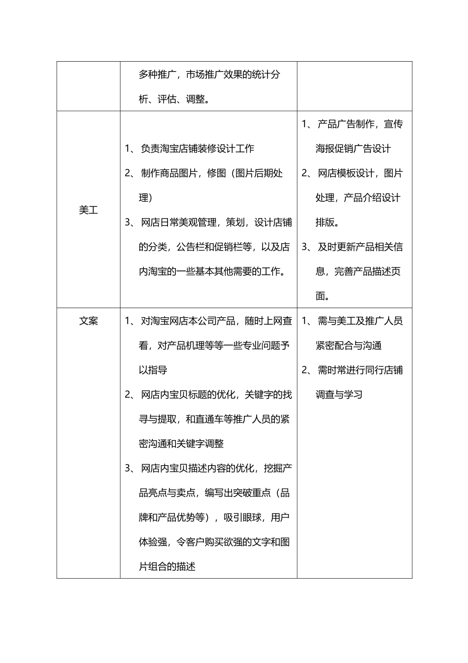 淘宝人员配置及分工(4页)_第2页