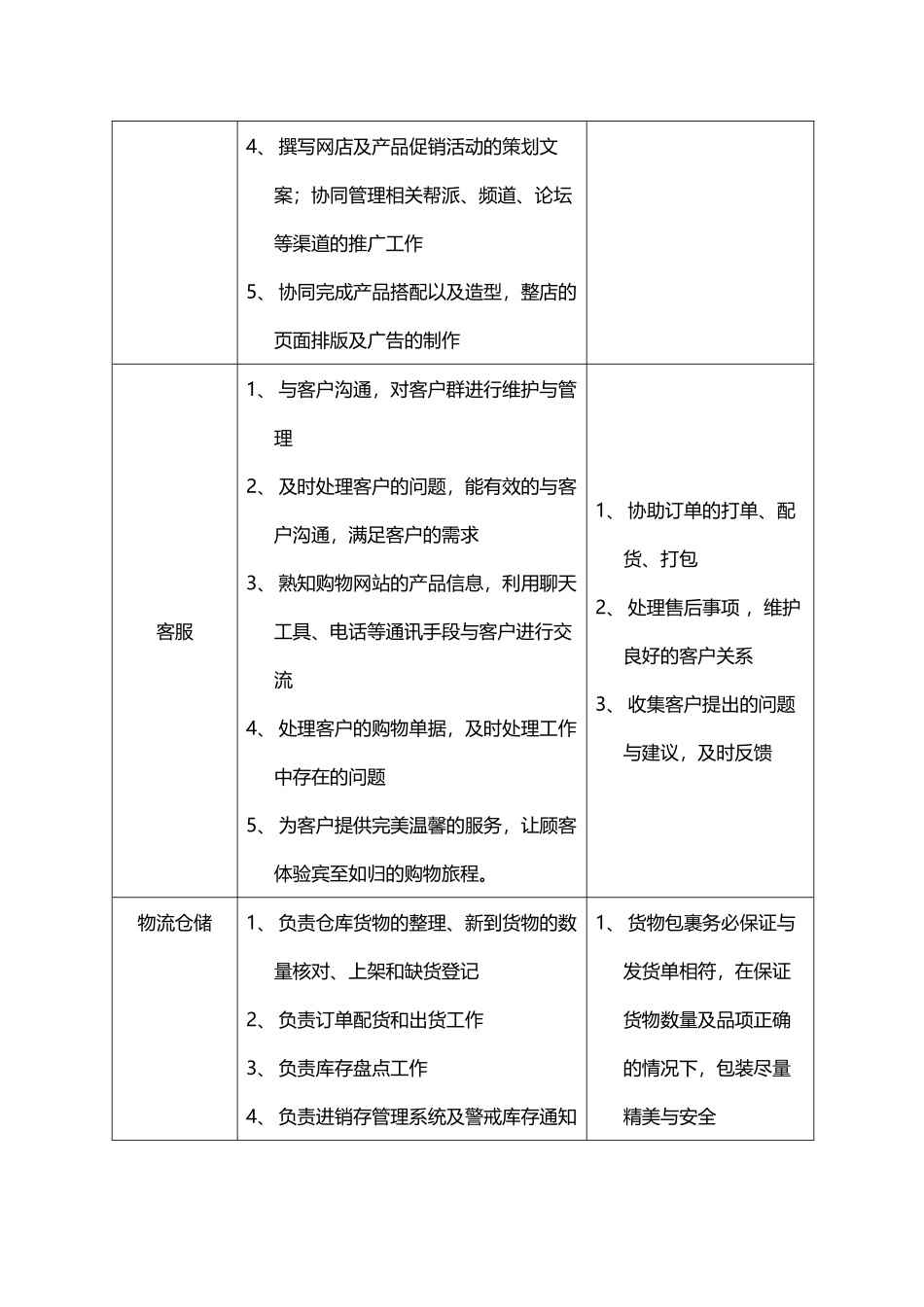 淘宝人员配置及分工(4页)_第3页