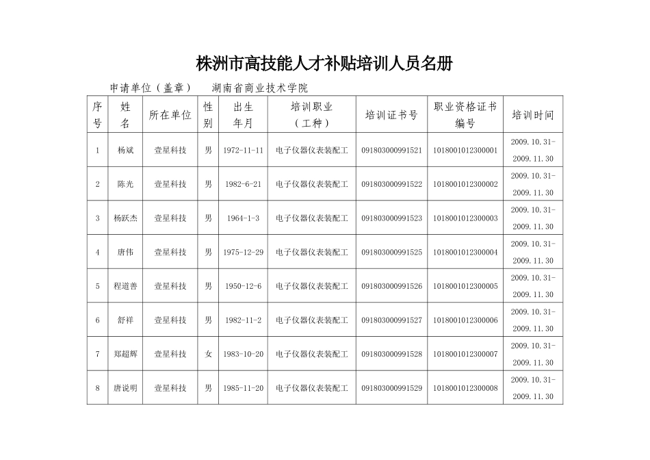 株洲市高技能人才补贴培训人员名册_第1页