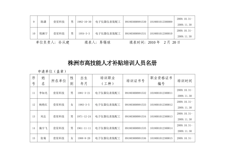 株洲市高技能人才补贴培训人员名册_第2页