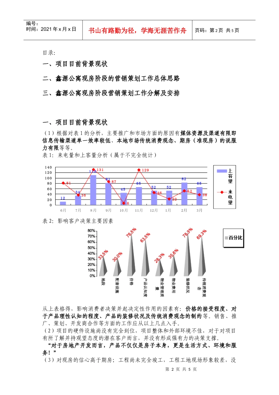 鑫源公寓阶段推广方案_第2页