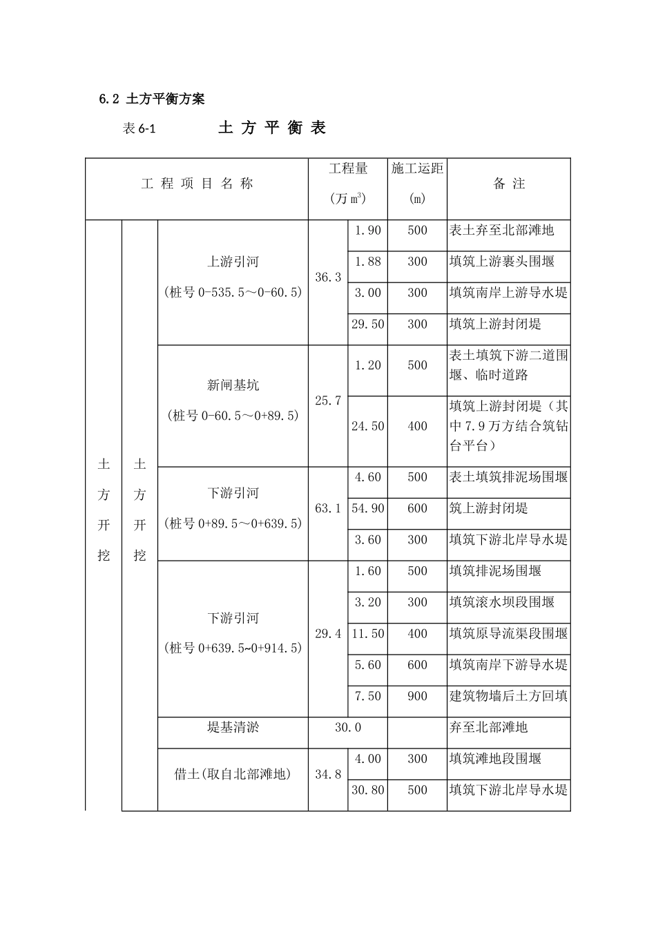 大型水闸施工方案_第2页