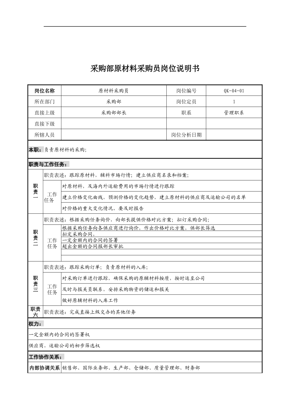 采购部原材料采购员岗位说明书_第1页