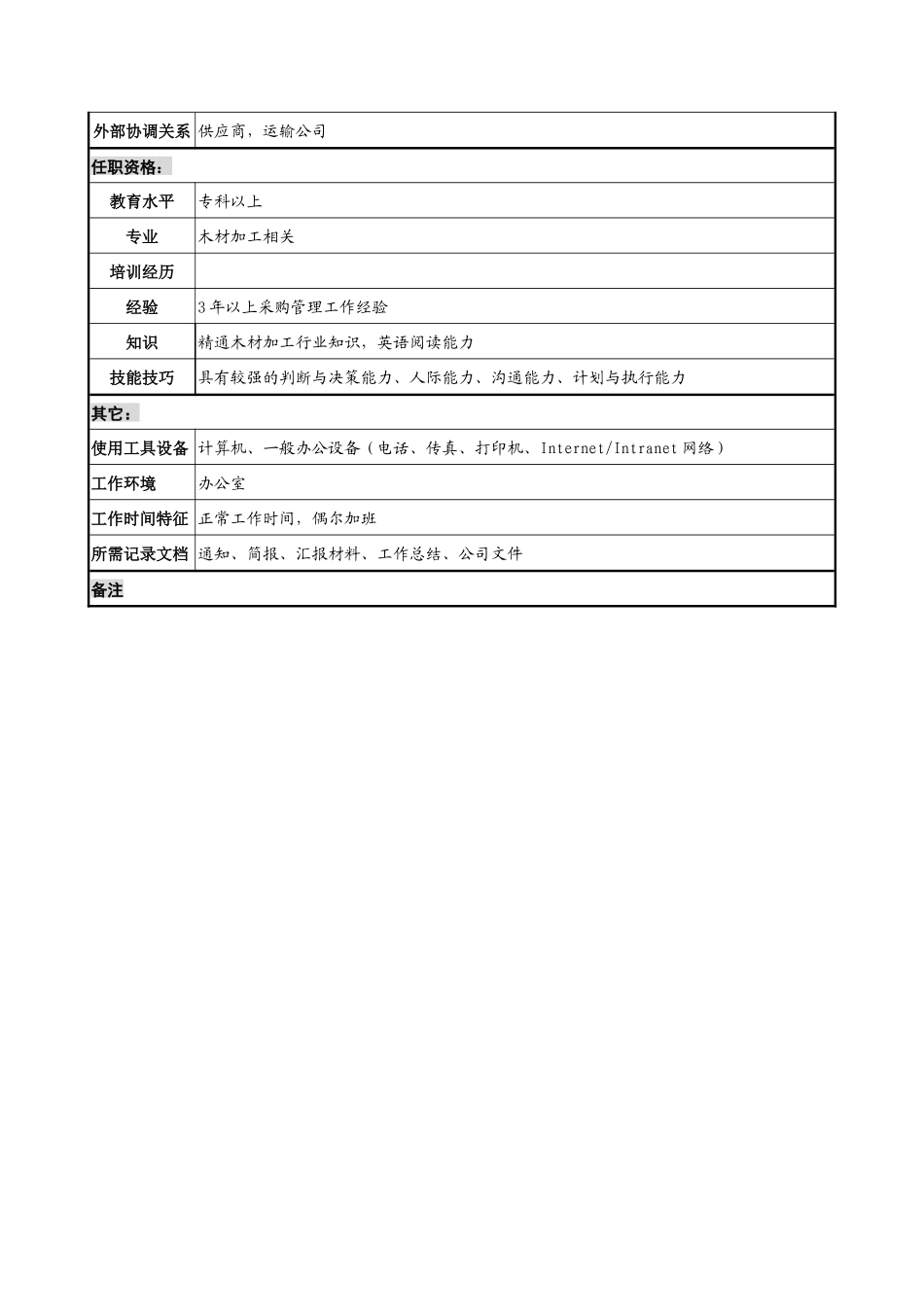 采购部原材料采购员岗位说明书_第2页