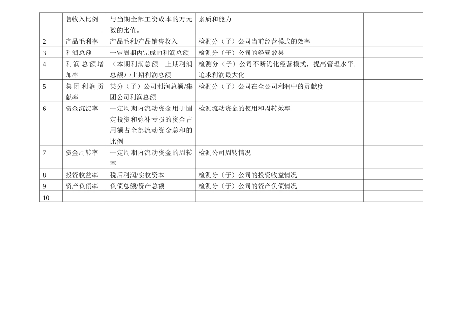 某有限公司KPI指标库-ZHANGYINGKAI_第2页
