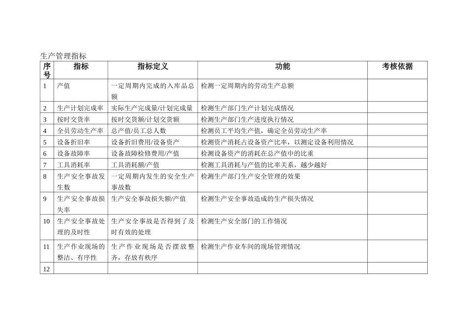 某有限公司KPI指标库-ZHANGYINGKAI_第3页