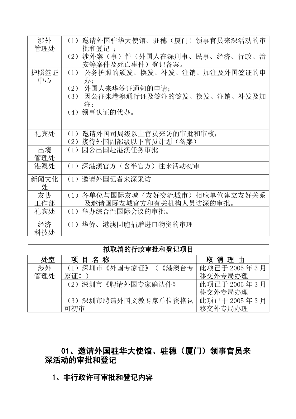 深圳市外事(侨务)办公室非行政许可审批和登记实施办法(送审稿)_第2页