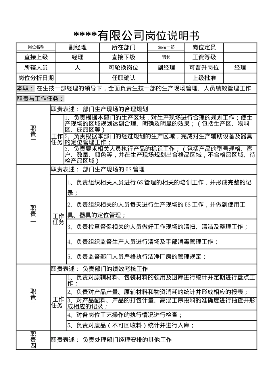 某制造企业生产一部岗位说明书_第1页
