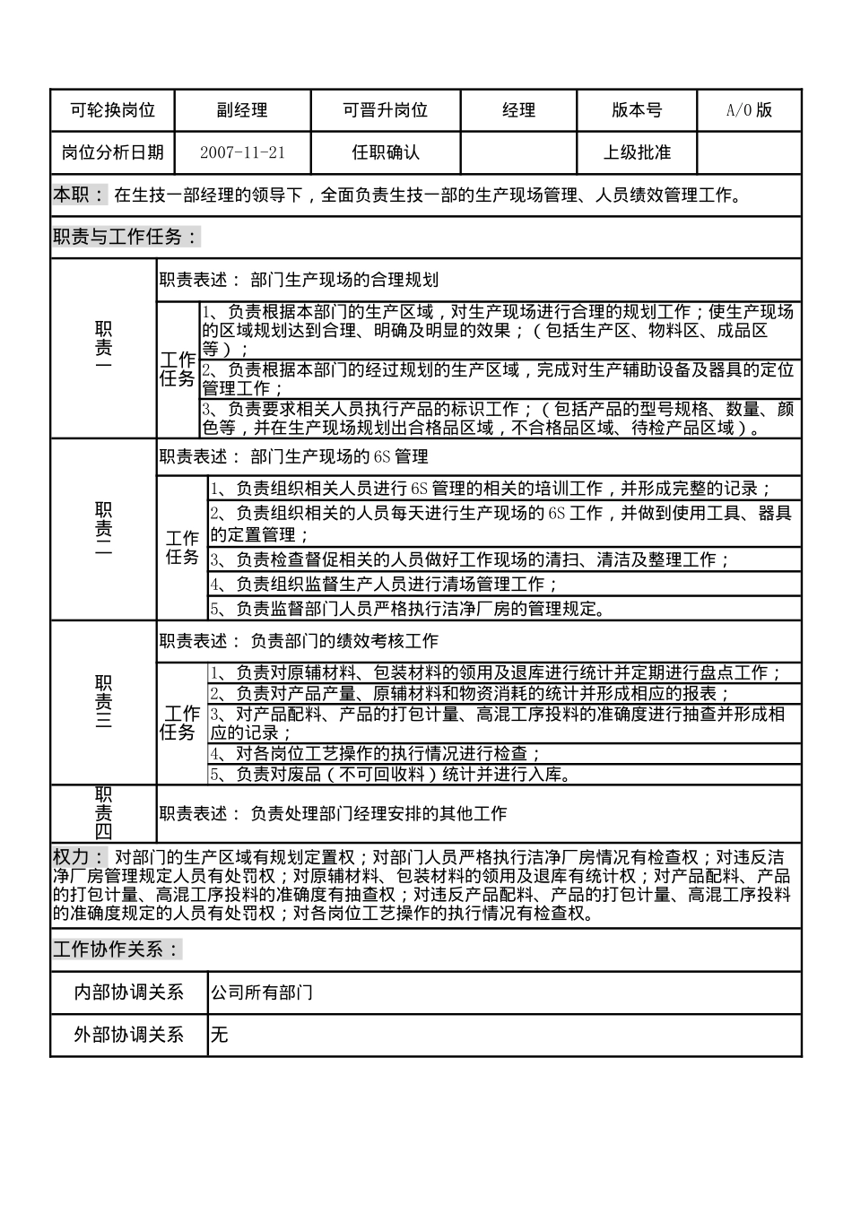 某制造企业生产一部岗位说明书_第3页