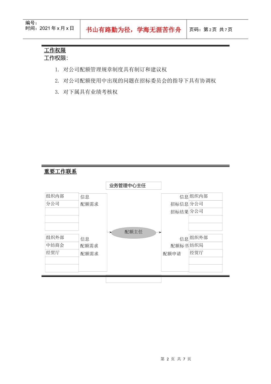 配额招标中心主任岗位职责_第2页