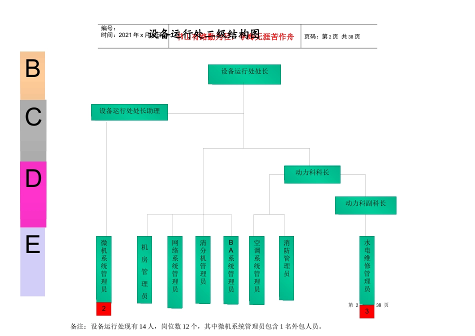 金融企业设备运行处职位手册(0409)_第2页