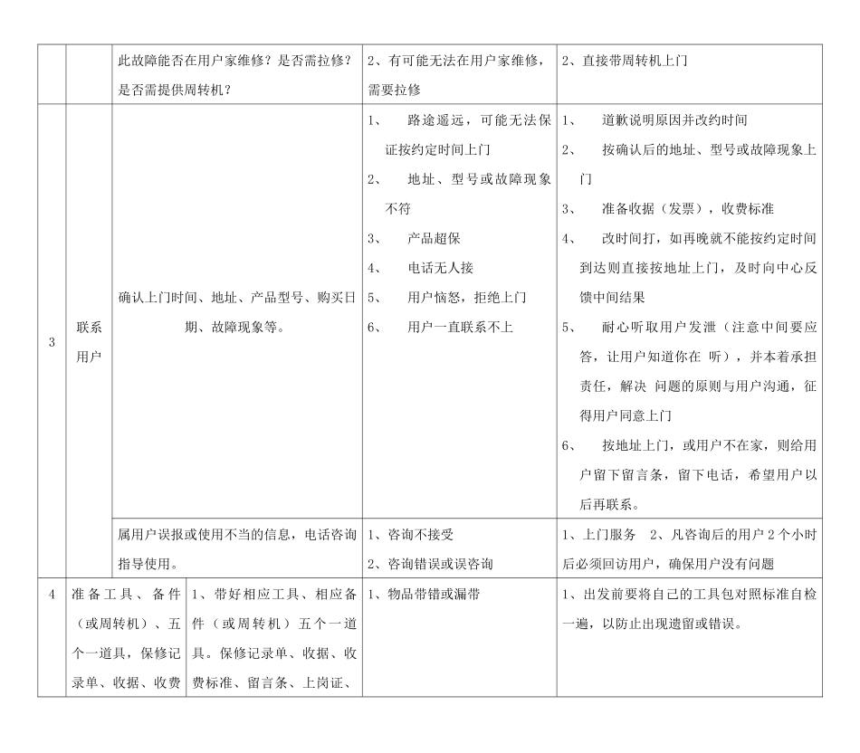 工程师上门服务规范标准_第2页