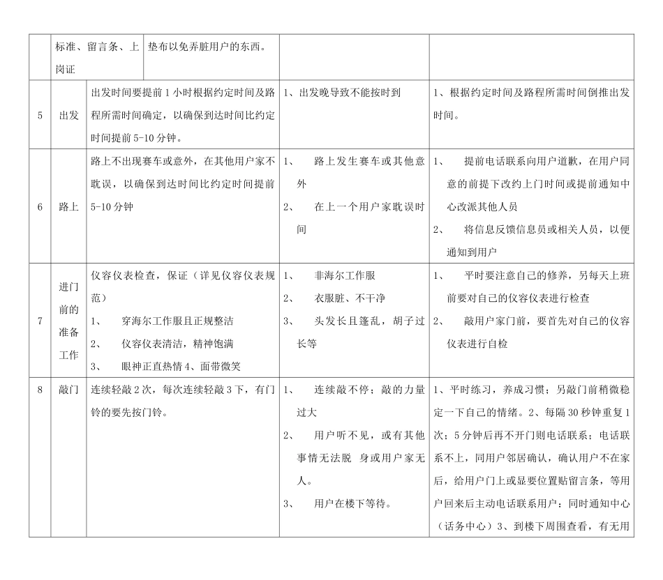 工程师上门服务规范标准_第3页