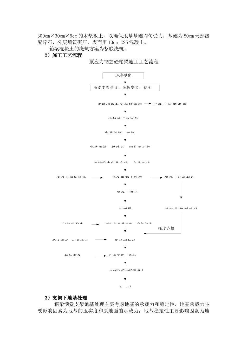 现浇箱梁施工专项方案培训资料_第2页