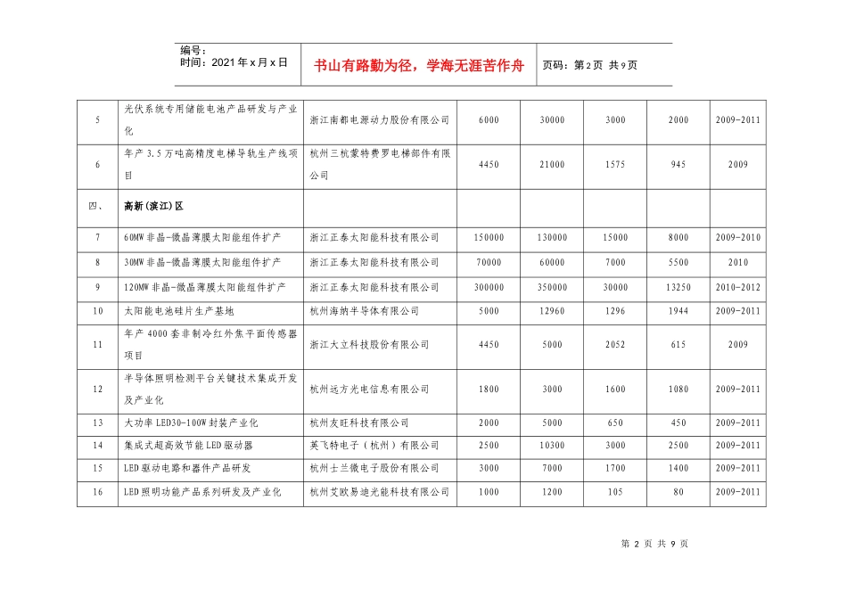 重大建设项目征集表doc-欢迎光临天堂硅谷网_第2页