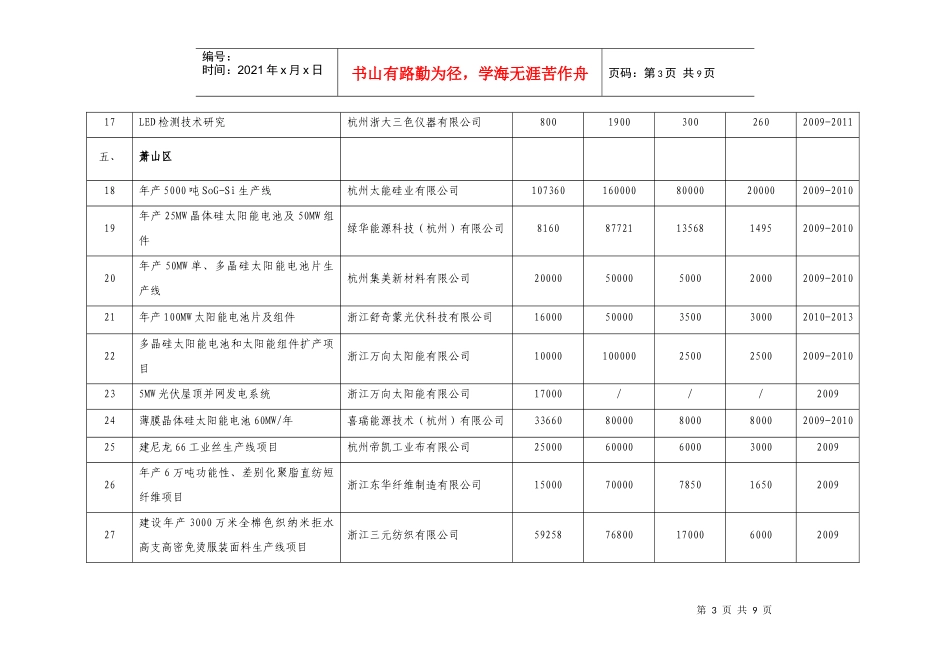 重大建设项目征集表doc-欢迎光临天堂硅谷网_第3页
