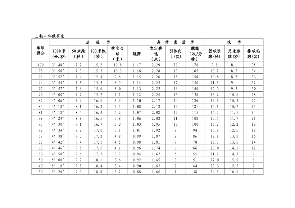 延庆县初中毕业升学体育考试过程性考核体育课学业水_第2页