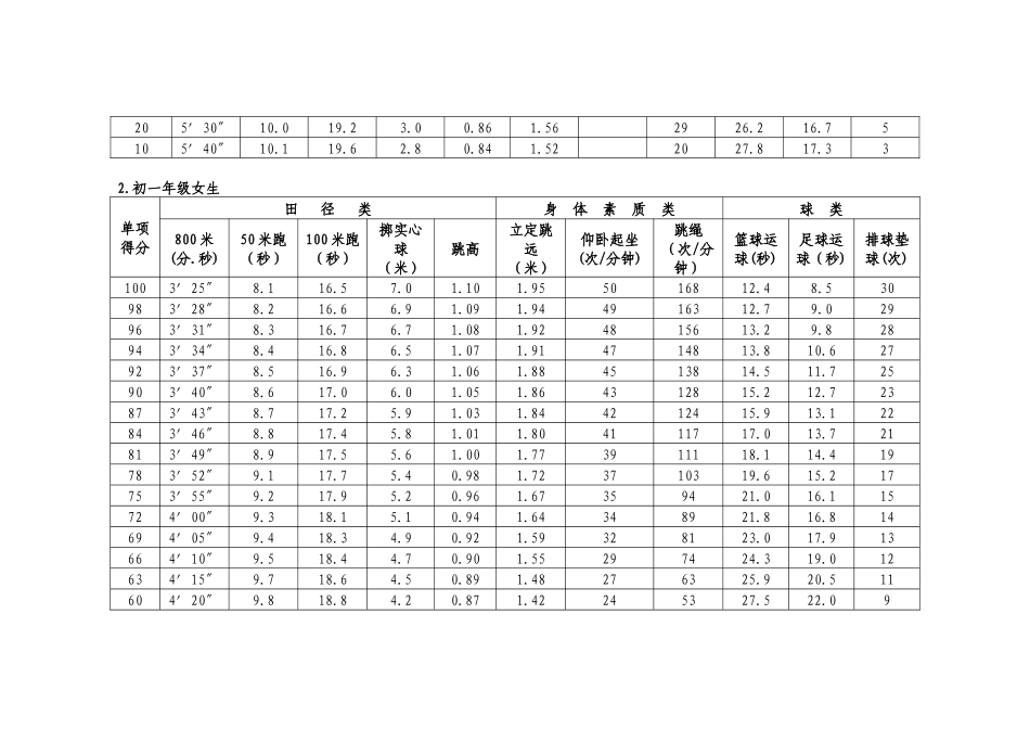 延庆县初中毕业升学体育考试过程性考核体育课学业水_第3页