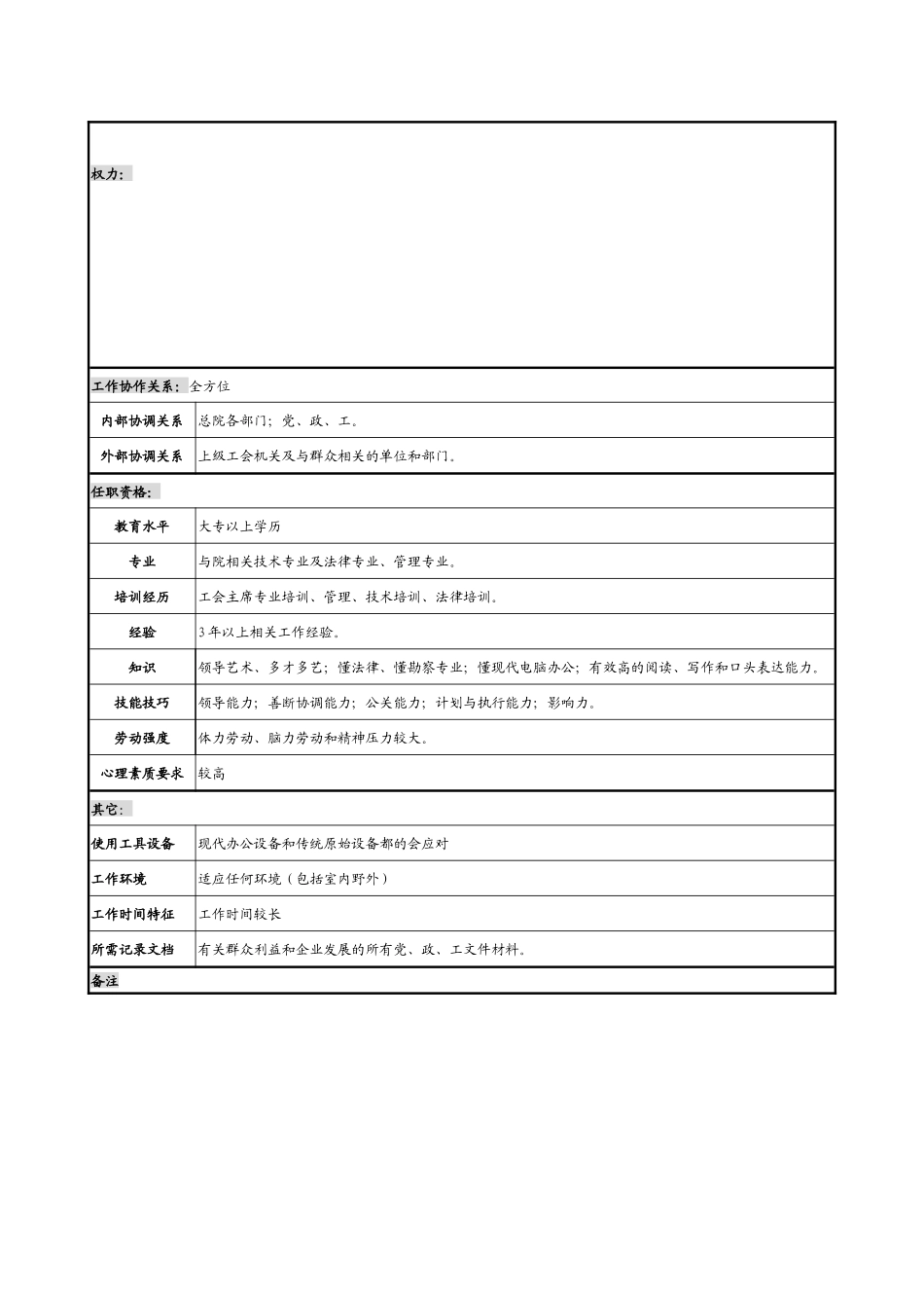 某勘测设计研究院工会主席职务说明书_第2页