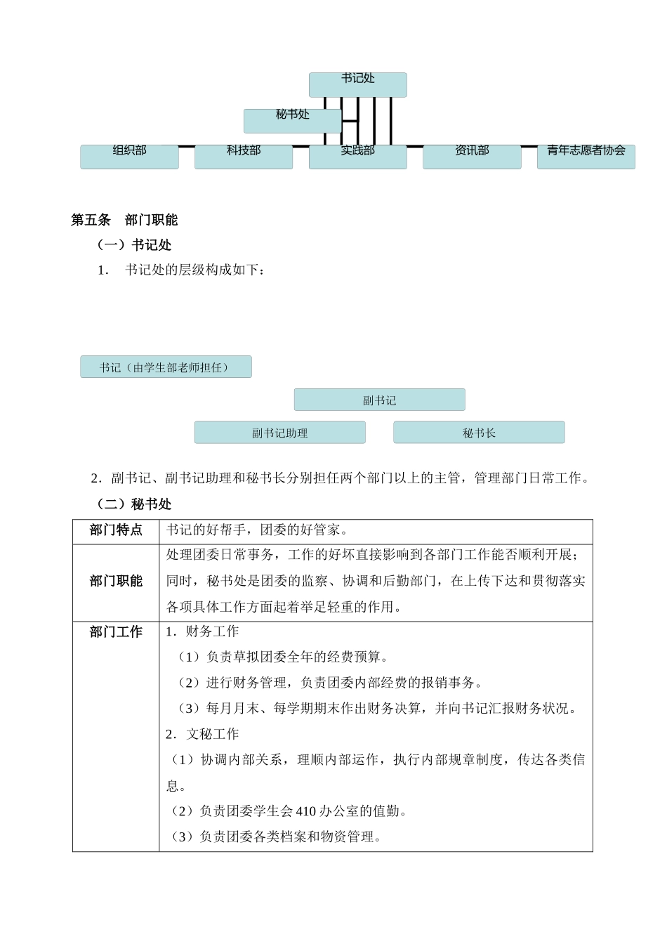 某学院团委工作手册_第3页