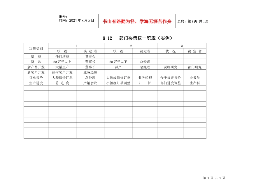部门决策权一览表（实例）_第1页