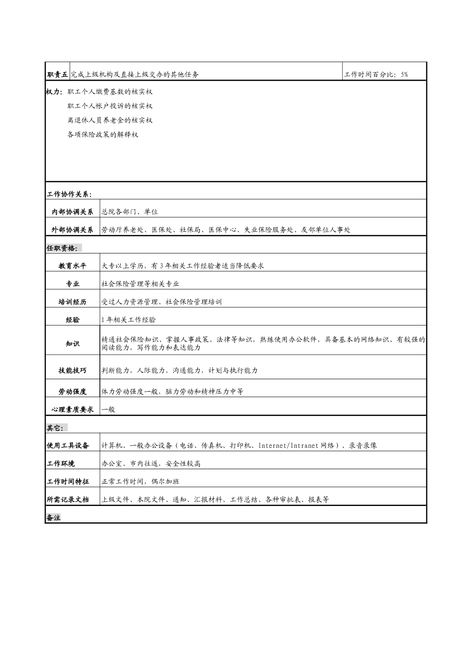 某勘测设计研究院社保管理职务说明书_第2页