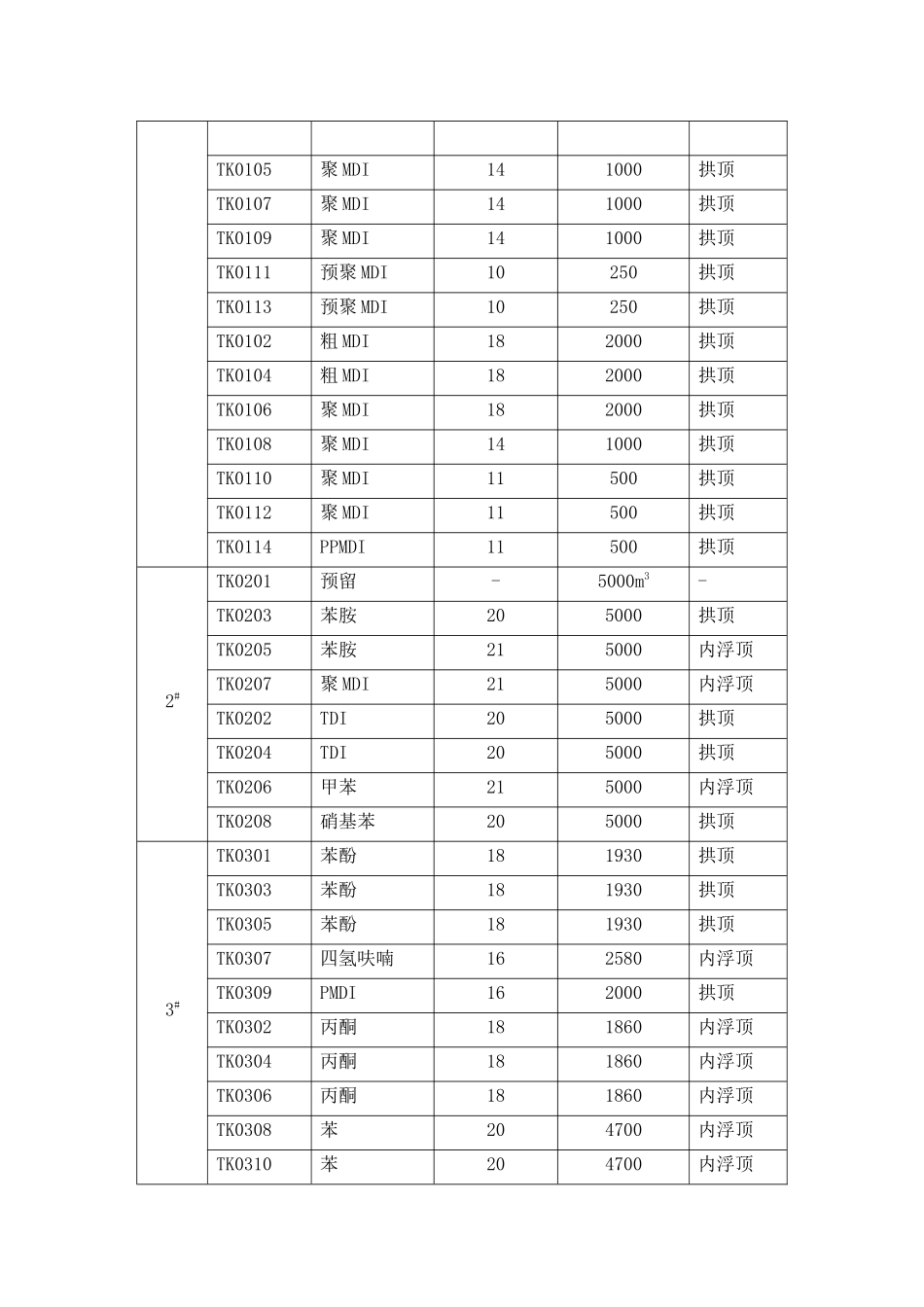 浅谈孚宝港务新建一万立方米消防废水池的功用_第3页