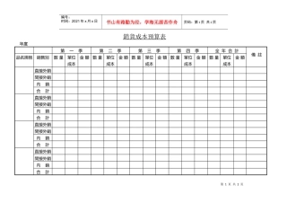 銷貨成本預算表