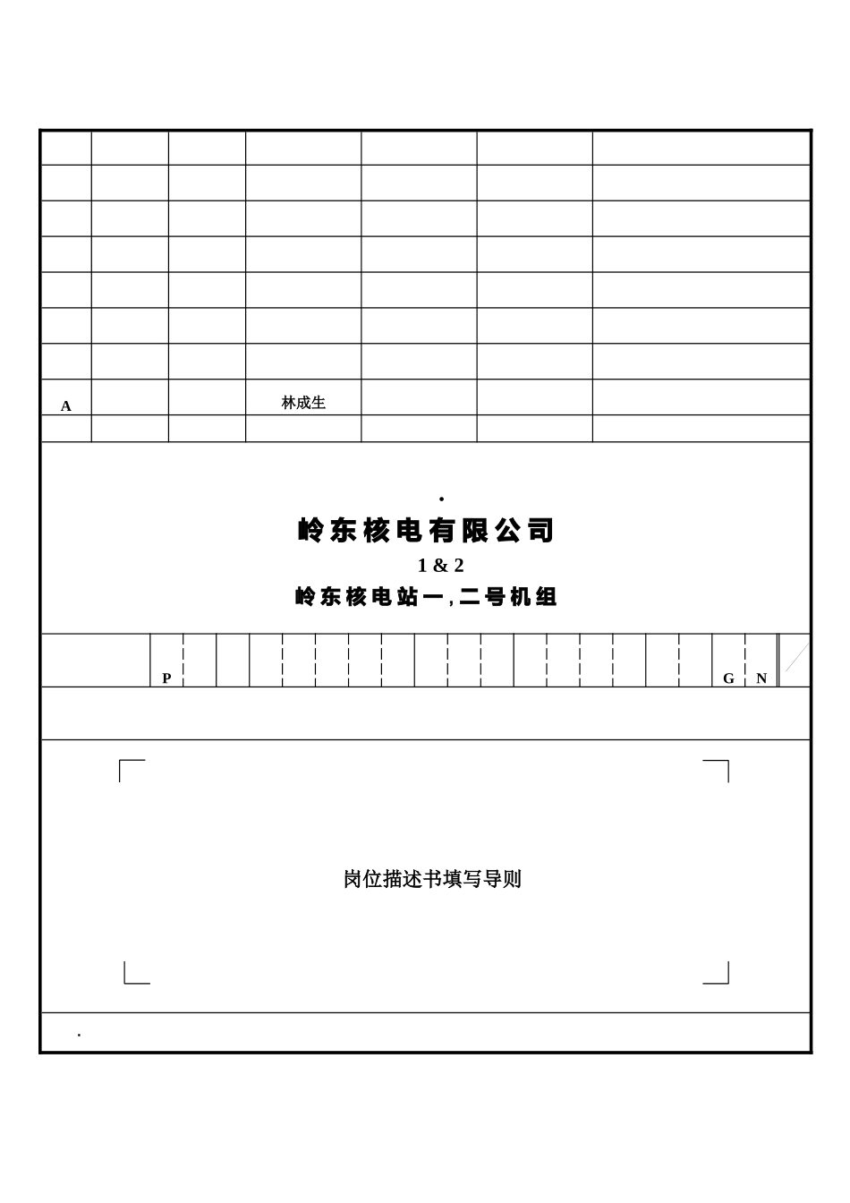 某企业岗位描述书填写导则分析_第1页