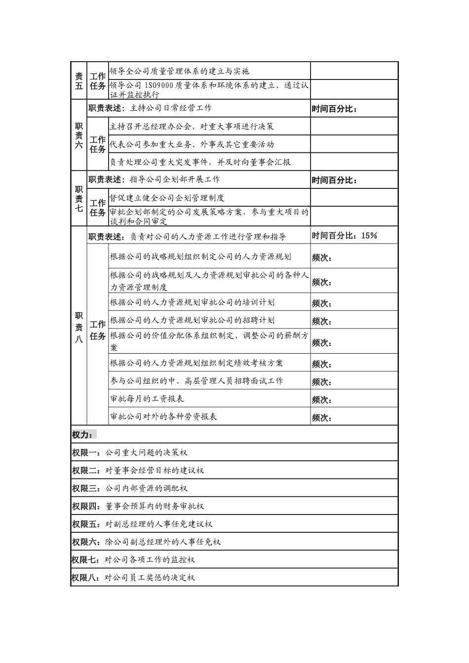 某知名光电企业总经理岗位说明书_第2页