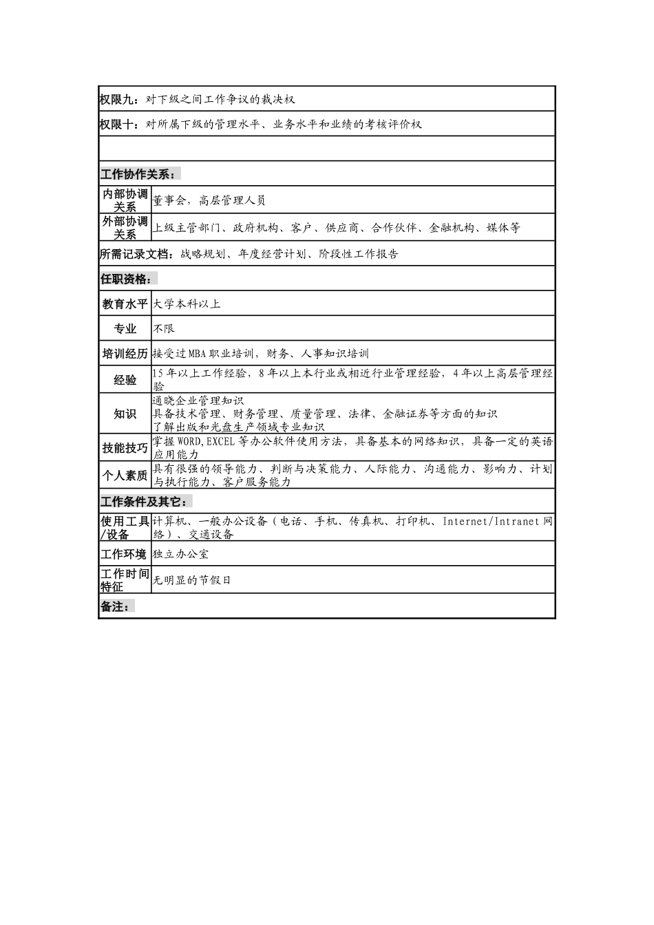 某知名光电企业总经理岗位说明书_第3页