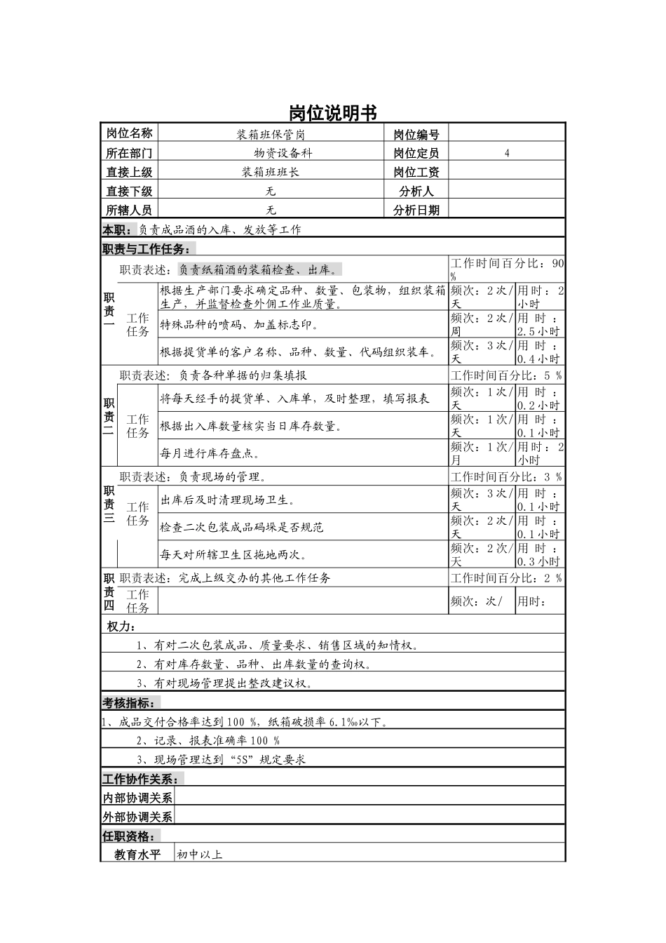 装箱班保管岗位说明书_第1页