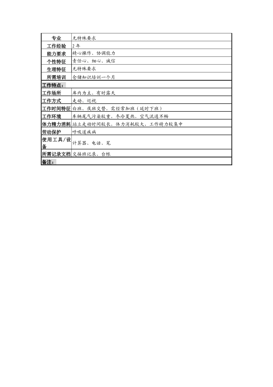 装箱班保管岗位说明书_第2页
