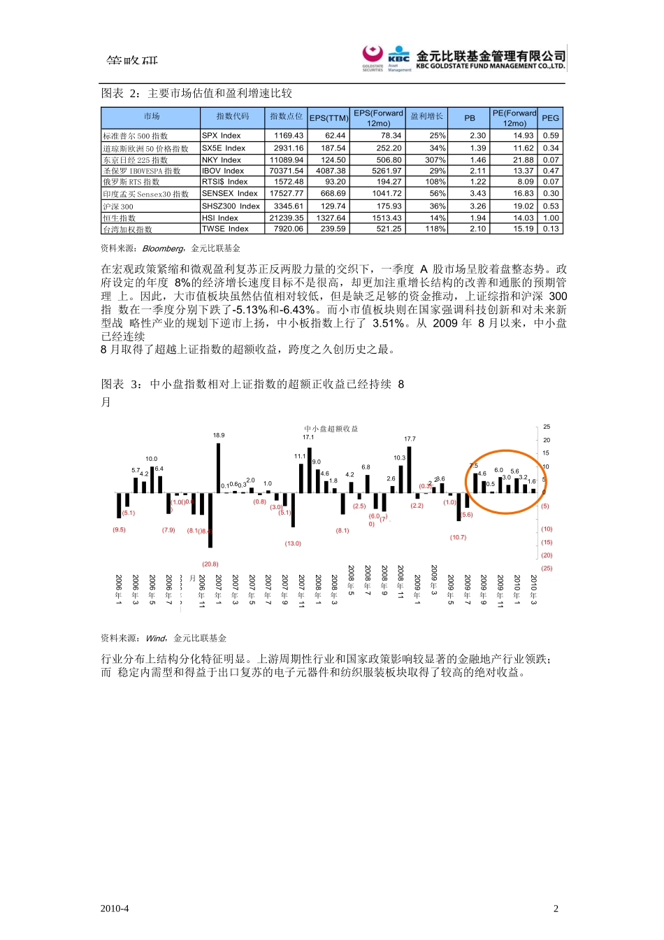 金元比联基金XXXX年二季度宏观策略报告_第2页