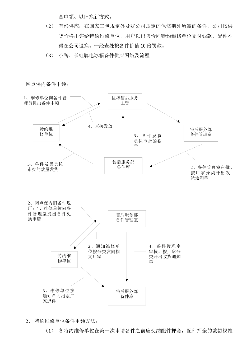 冰箱售后服务协议书_第3页