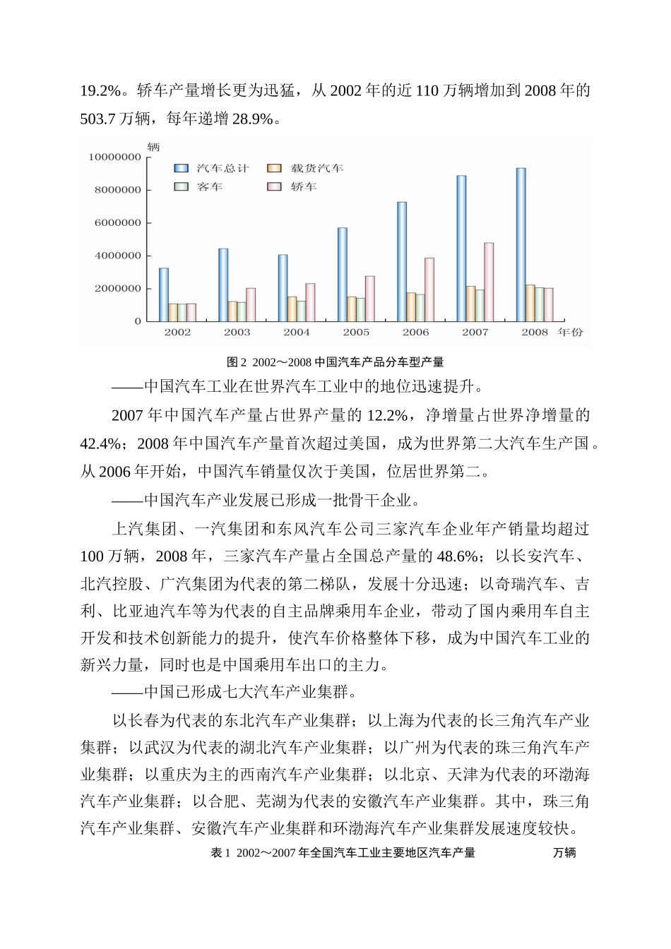 郑州市汽车产业的发展现状_第3页