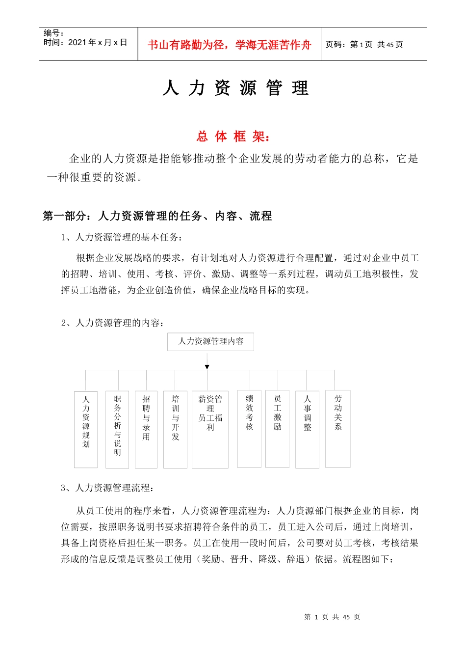 金融公司人力资源部管理制度-HR猫猫_第1页