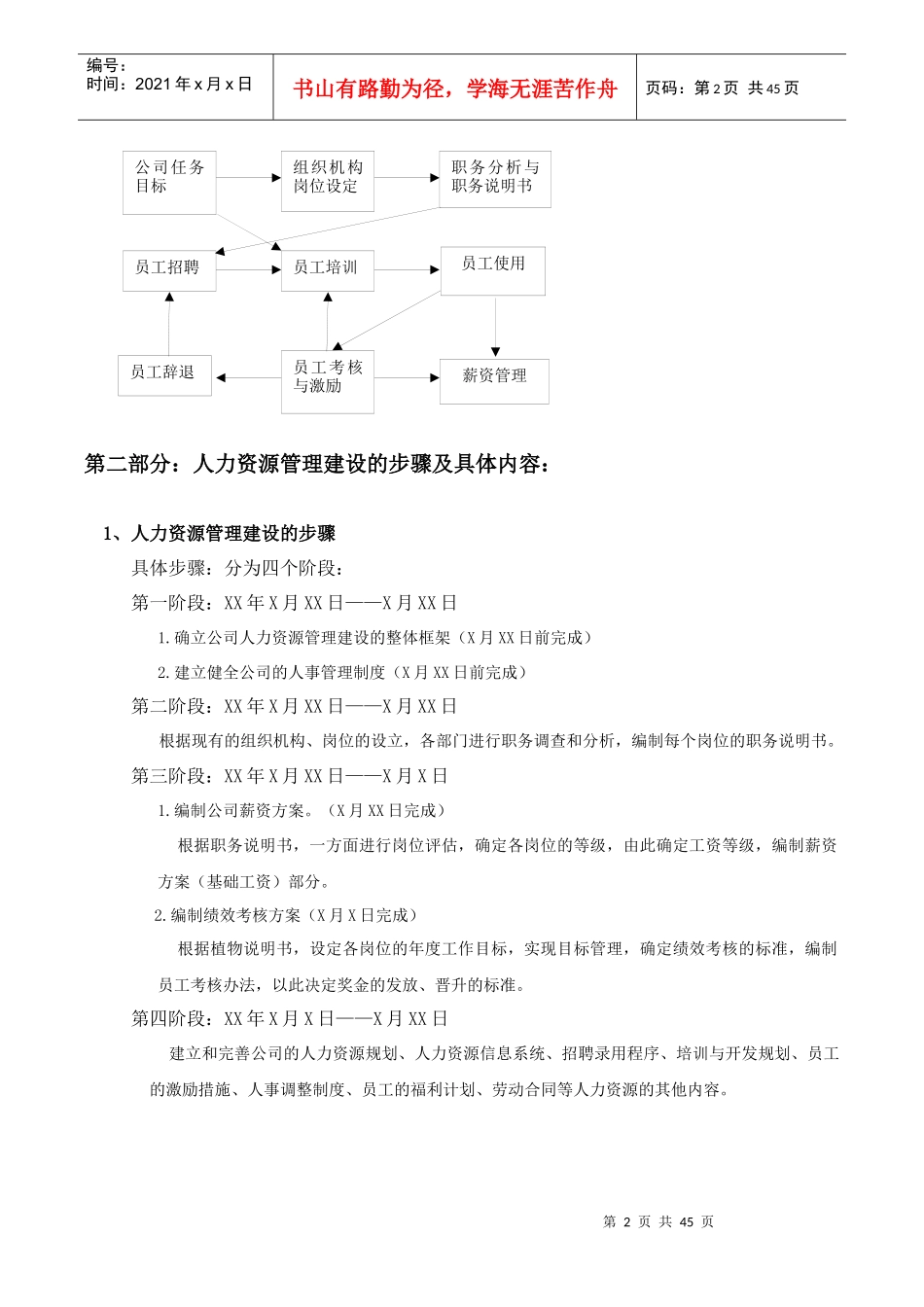 金融公司人力资源部管理制度-HR猫猫_第2页
