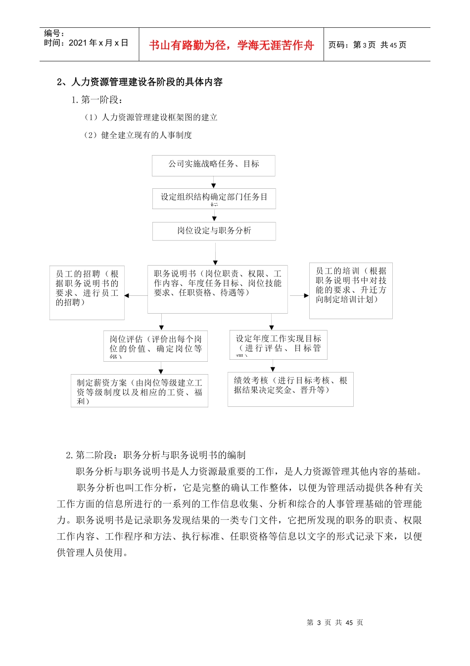 金融公司人力资源部管理制度-HR猫猫_第3页