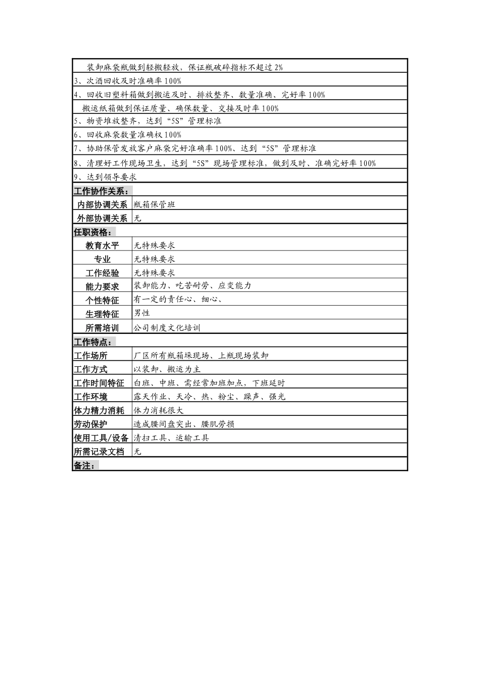 装卸分拣工岗位说明书_第3页