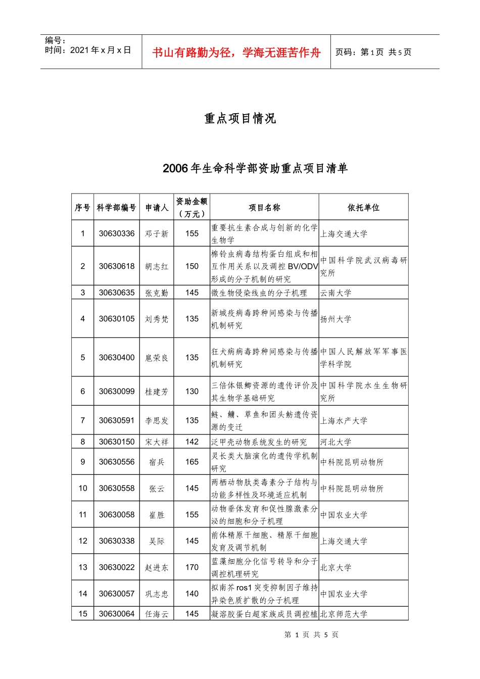 重点项目资助执行情况-重点项目情况_第1页