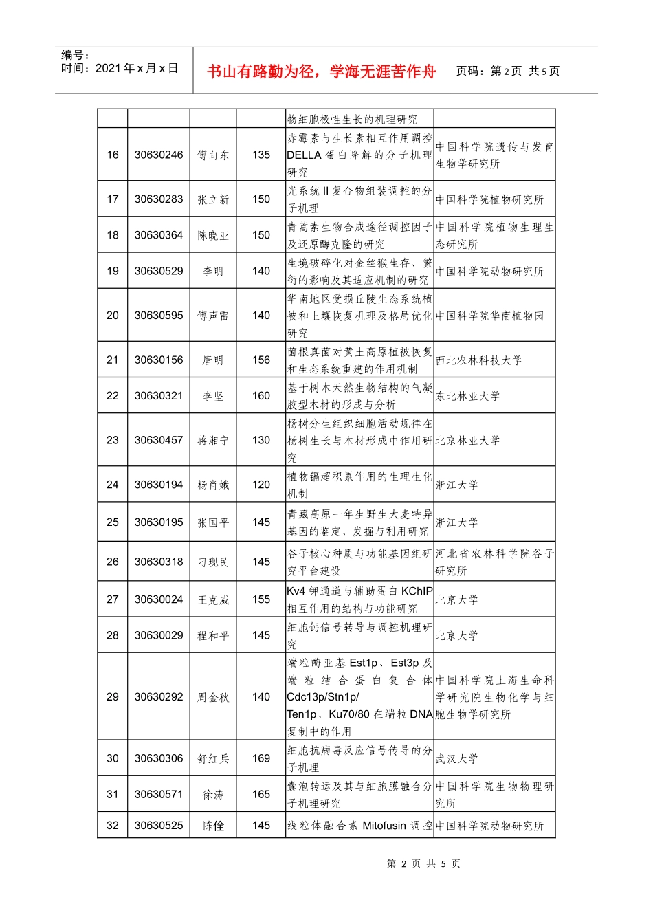重点项目资助执行情况-重点项目情况_第2页